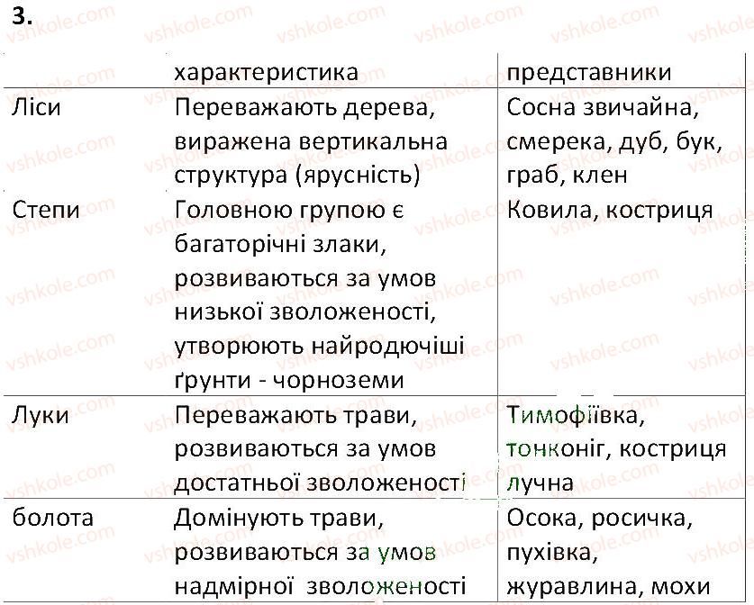 6-biologiya-ts-kotik-2014-robochij-zoshit-do-pidruchnika-iyu-kostikova--tema-4-riznomanitnist-roslin-46-roslinni-ugrupuvannya-3.jpg
