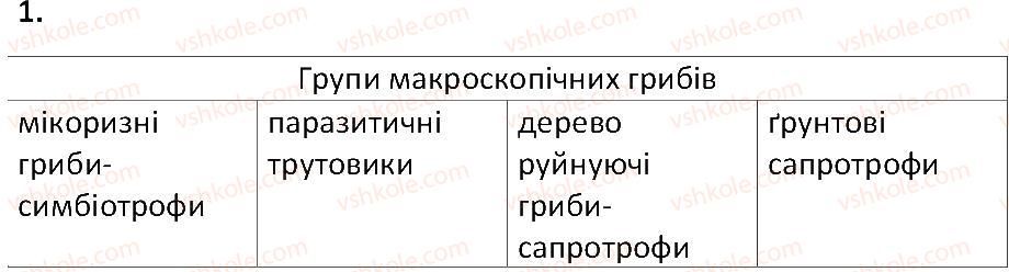 6-biologiya-ts-kotik-2014-robochij-zoshit-do-pidruchnika-iyu-kostikova--tema-5-gribi-49-makroskopichni-gribi-osoblivosti-zhivlennya-ta-rol-u-prirodi-1.jpg