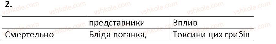 6-biologiya-ts-kotik-2014-robochij-zoshit-do-pidruchnika-iyu-kostikova--tema-5-gribi-50-otrujni-gribi-2.jpg