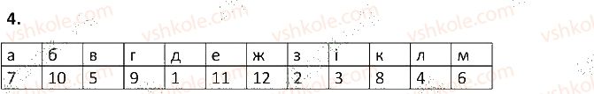 6-biologiya-ts-kotik-2014-robochij-zoshit-do-pidruchnika-iyu-kostikova--tema-5-gribi-55-budova-ta-zhittyediyalnist-organizmiv-4.jpg