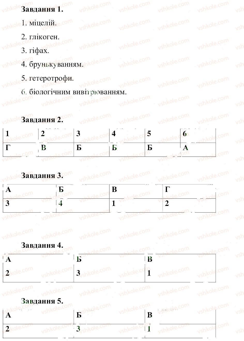 6-biologiya-ts-kotik-2014-zoshit-dlya-tematichnogo-kontrolyu-znan--tema-5-gribi-В2.jpg