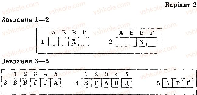 6-biologiya-yev-yakovleva-2014-test-kontrol--samostijni-roboti-samostijna-robota2-варіант2.jpg