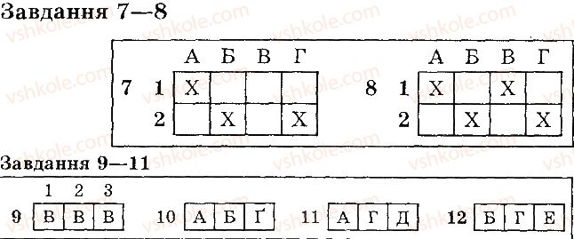 6-biologiya-yev-yakovleva-2014-test-kontrol--tematichne-otsinyuvannya-tematichne-otsinyuvannya-5-варіант2-rnd212.jpg