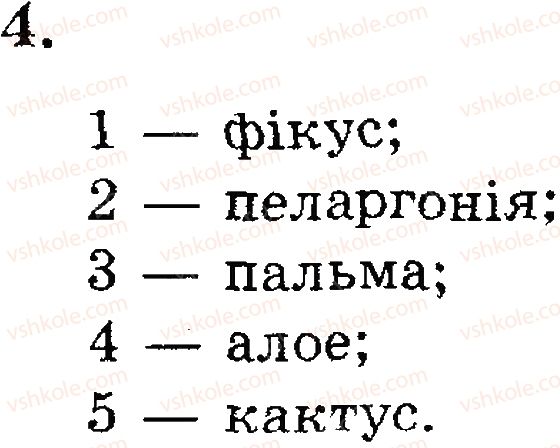 6-biologiya-yev-yakovleva-to-salo-2015-zoshit-dlya-praktichnih-robit--praktichna-robota-4-4.jpg