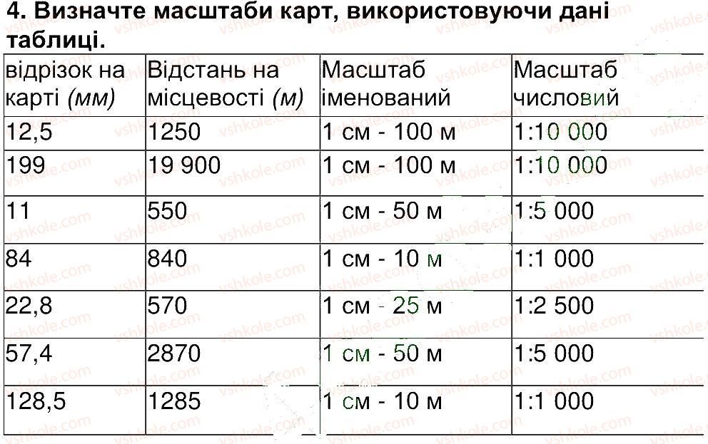 6-geografiya-tg-gilberg-lb-palamarchuk-2014--storinki-10-80-storinka-48-4.jpg