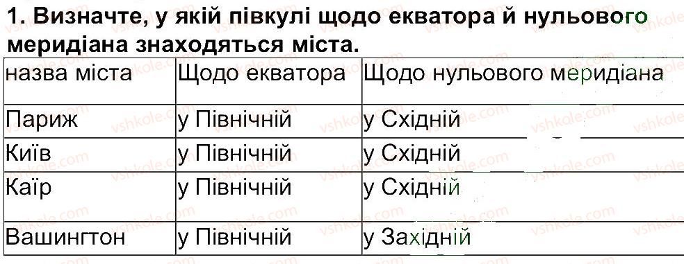 6-geografiya-tg-gilberg-lb-palamarchuk-2014--storinki-10-80-storinka-69-1.jpg