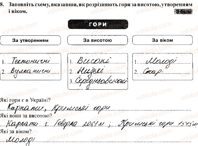 6-geografiya-vm-bojko-sv-miheli-2017-zoshit-dlya-praktichnih-robit--vkladish-zoshit-dlya-tematichnogo-kontrolyu-tematichnij-kontrol-dosyagnen-3-variant-2-8.jpg