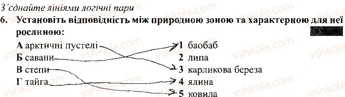 6-geografiya-vm-bojko-sv-miheli-2017-zoshit-dlya-praktichnih-robit--vkladish-zoshit-dlya-tematichnogo-kontrolyu-tematichnij-kontrol-dosyagnen-6-variant-1-6.jpg