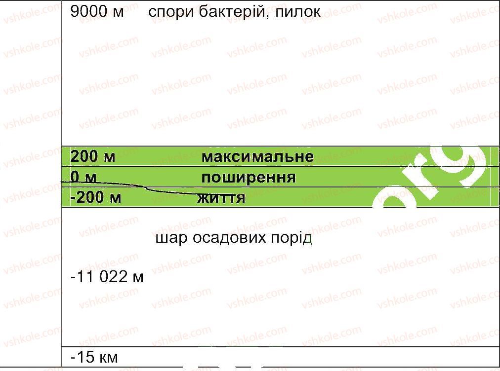 6-geografiya-vyu-pestushko-gsh-uvarova-2014--storinki-153-234-storinka-203-7-rnd2531.jpg