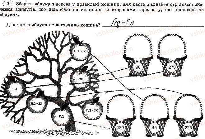 6-geografiya-vyu-pestushko-gsh-uvarova-2014-zoshit-praktikum--rozdil-2-zemlya-na-plani-i-karti-tema-1-oriyentuvannya-na-mistsevosti-2-rnd4156.jpg