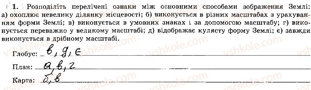 6-geografiya-vyu-pestushko-gsh-uvarova-2014-zoshit-praktikum--rozdil-2-zemlya-na-plani-i-karti-tema-2-sposobi-zobrazhennya-zemli-1-rnd1086.jpg