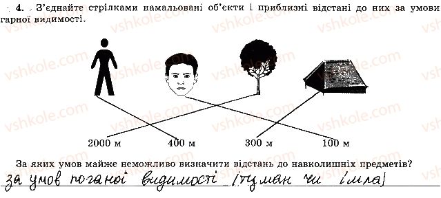 6-geografiya-vyu-pestushko-gsh-uvarova-2014-zoshit-praktikum--rozdil-2-zemlya-na-plani-i-karti-tema-2-sposobi-zobrazhennya-zemli-4.jpg