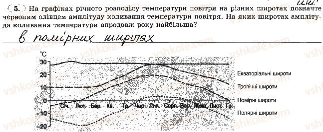 6-geografiya-vyu-pestushko-gsh-uvarova-2014-zoshit-praktikum--rozdil-3-obolonki-zemli-tema-2-atmosfera-5-rnd6556.jpg