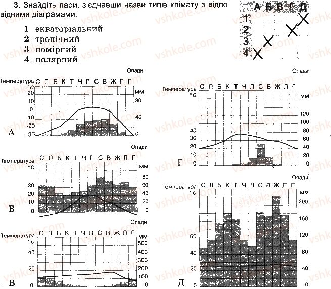 6-geografiya-vyu-pestushko-gsh-uvarova-2014-zoshit-testovogo-tematichnogo-kontrolyu-znan--rozdil-3-obolonki-zemli-tema-2-atmosfera-variant-1-3.jpg