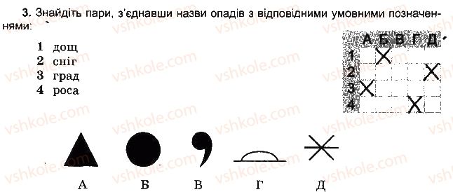 6-geografiya-vyu-pestushko-gsh-uvarova-2014-zoshit-testovogo-tematichnogo-kontrolyu-znan--rozdil-3-obolonki-zemli-tema-2-atmosfera-variant-5-3.jpg