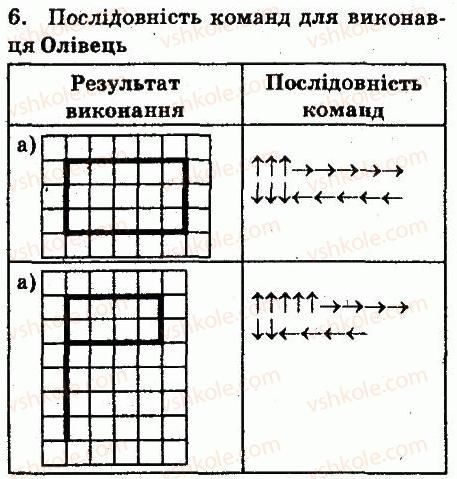 6-informatika-jya-rivkind-ti-lisenko-la-chernikova-vv-shakotko-2014--rozdil-1-algoritmi-ta-yih-vikonavtsi-12-komandi-ta-vikonavtsi-sistema-komand-vikonavtsya-zavdannya-6.jpg