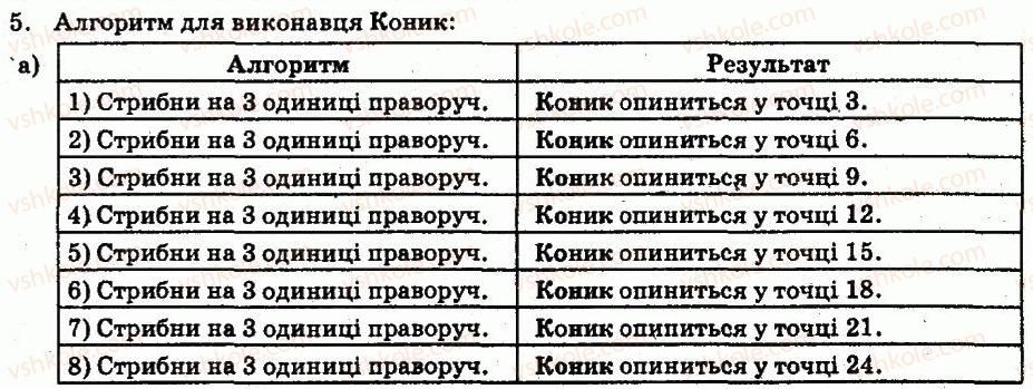 6-informatika-jya-rivkind-ti-lisenko-la-chernikova-vv-shakotko-2014--rozdil-1-algoritmi-ta-yih-vikonavtsi-13-algoritmi-ta-programi-zavdannya-5.jpg