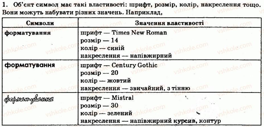 6-informatika-jya-rivkind-ti-lisenko-la-chernikova-vv-shakotko-2014--rozdil-4-tekstovij-protsesor-44-formatuvannya-simvoliv-i-abzatsiv-zapitannya-1.jpg