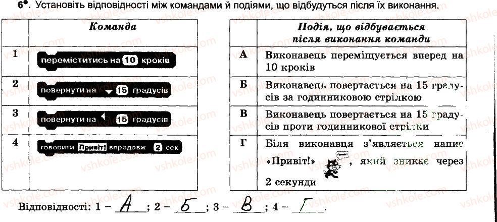 6-informatika-jya-rivkind-ti-lisenko-la-chernikova-vv-shakotko-2014-robochij-zoshit--rozdil-1-algoritmi-ta-yih-vikonavtsi-12-komandi-ta-vikonavtsi-sistema-komand-vikonavtsya-6.jpg