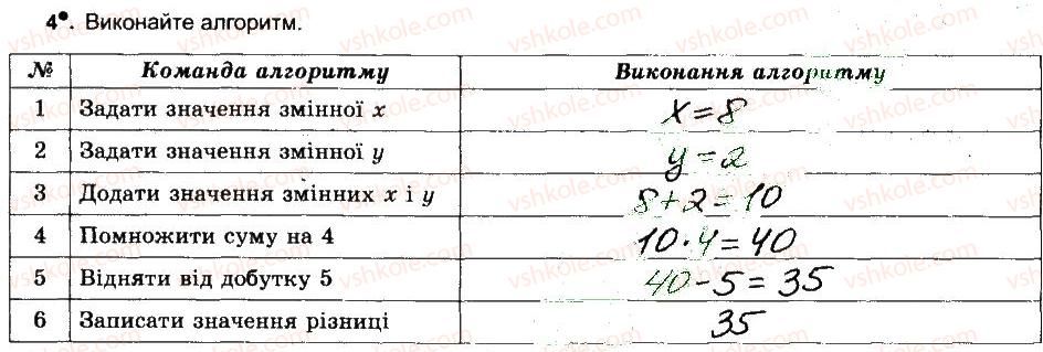 6-informatika-jya-rivkind-ti-lisenko-la-chernikova-vv-shakotko-2014-robochij-zoshit--rozdil-1-algoritmi-ta-yih-vikonavtsi-13-algoritmi-ta-programi-4.jpg