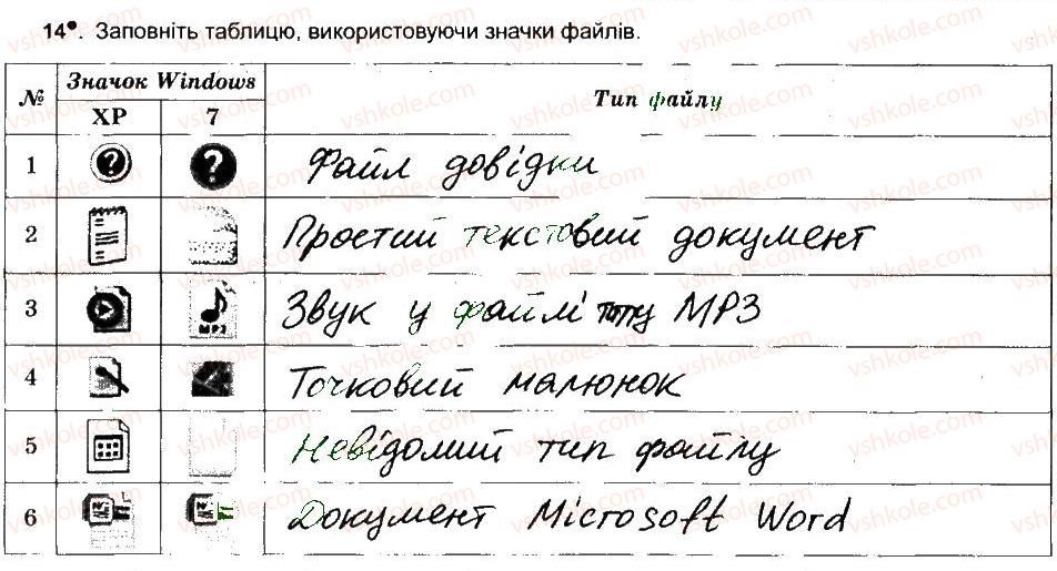 6-informatika-jya-rivkind-ti-lisenko-la-chernikova-vv-shakotko-2014-robochij-zoshit--rozdil-2-ponyattya-operatsijnoyi-sistemi-fajlova-sistema-14.jpg