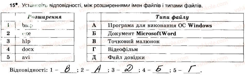 6-informatika-jya-rivkind-ti-lisenko-la-chernikova-vv-shakotko-2014-robochij-zoshit--rozdil-2-ponyattya-operatsijnoyi-sistemi-fajlova-sistema-15.jpg