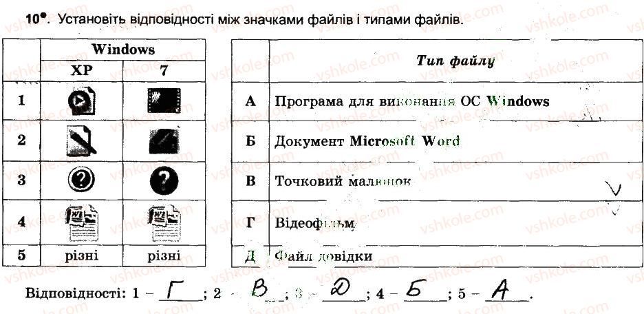 6-informatika-jya-rivkind-ti-lisenko-la-chernikova-vv-shakotko-2014-robochij-zoshit--rozdil-2-ponyattya-operatsijnoyi-sistemi-pidsumkovij-urok-10.jpg