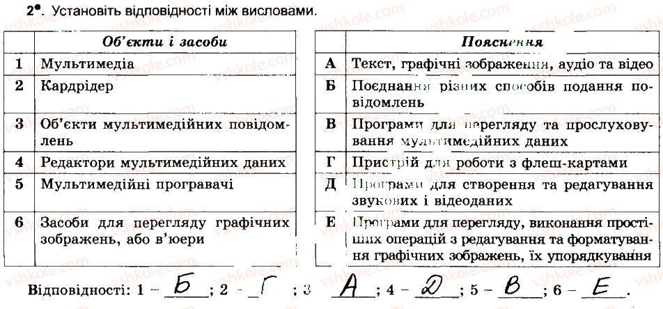 6-informatika-jya-rivkind-ti-lisenko-la-chernikova-vv-shakotko-2014-robochij-zoshit--rozdil-3-multimedia-pidsumkovij-urok-2.jpg