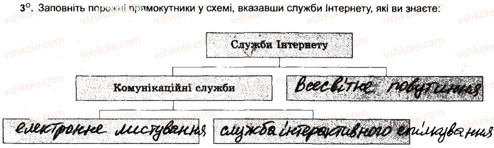 6-informatika-jya-rivkind-ti-lisenko-la-chernikova-vv-shakotko-2014-robochij-zoshit--rozdil-5-kompyuterni-merezhi-globalna-merezha-internet-yiyi-sluzhbi-vsesvitnye-pavutinnya-3.jpg