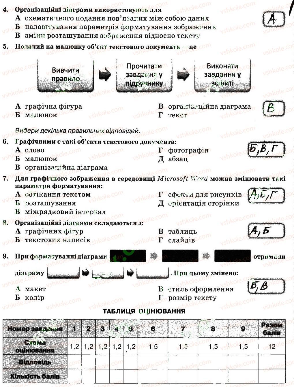 6-informatika-nv-morze-ov-barna-vp-vember-2014-zoshit-dlya-kontrolyu-znan--rozdil-4-tekstovij-protsesor-24-rnd5135.jpg