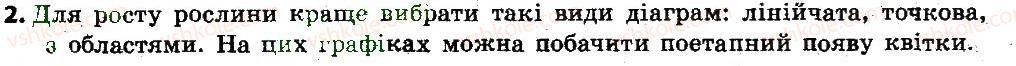 6-informatika-nv-morze-ov-barna-vp-vember-og-kuzminska-2014--rozdil-4-tekstovij-protsesor-24-diyi-z-grafichnimi-obyektami-tekstovogo-dokumenta-2.jpg