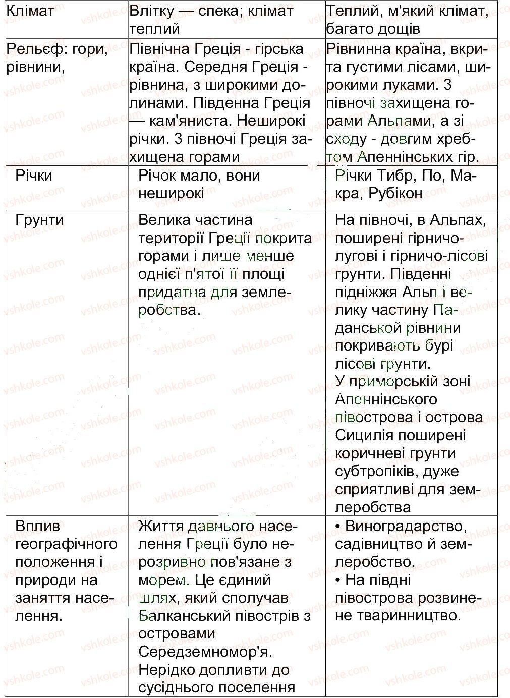 6-istoriya-oi-pometun-pv-moroz-yub-maliyenko-2014--storinki-160-200-storinka-200-1-rnd392.jpg