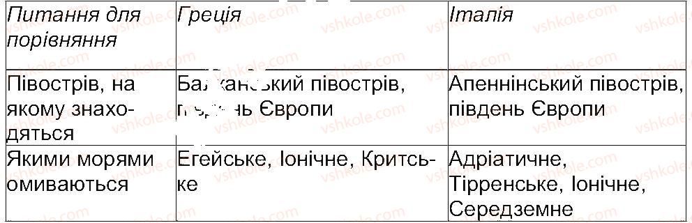 6-istoriya-oi-pometun-pv-moroz-yub-maliyenko-2014--storinki-160-200-storinka-200-1.jpg