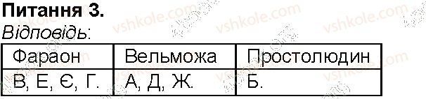 6-istoriya-vs-vlasov-2014-robochij-zoshit--storinki-3-55-storinka-28-3-rnd77.jpg