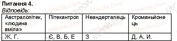 6-istoriya-vs-vlasov-2014-robochij-zoshit--storinki-3-55-storinka-7-4-rnd9900.jpg