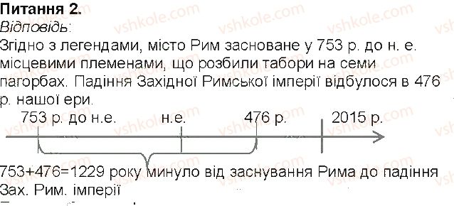 6-istoriya-vs-vlasov-2014-robochij-zoshit--storinki-56-108-storinka-106-2-rnd1187.jpg