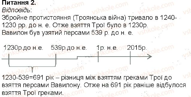 6-istoriya-vs-vlasov-2014-robochij-zoshit--storinki-56-108-storinka-59-2-rnd4510.jpg