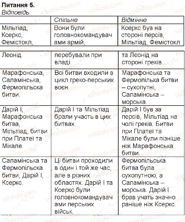 6-istoriya-vs-vlasov-2014-robochij-zoshit--storinki-56-108-storinka-67-5-rnd2822.jpg