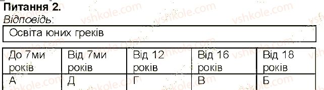 6-istoriya-vs-vlasov-2014-robochij-zoshit--storinki-56-108-storinka-74-2-rnd5616.jpg