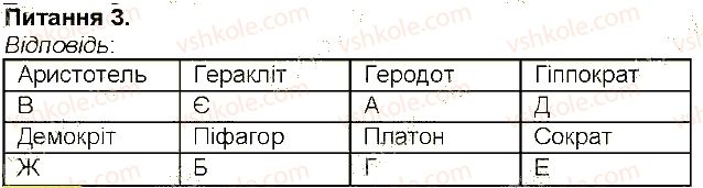 6-istoriya-vs-vlasov-2014-robochij-zoshit--storinki-56-108-storinka-74-3-rnd6389.jpg