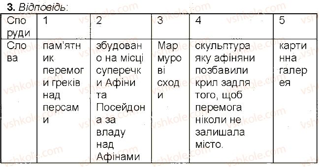 6-istoriya-vs-vlasov-2014-robochij-zoshit--storinki-56-108-storinka-76-3-rnd9822.jpg