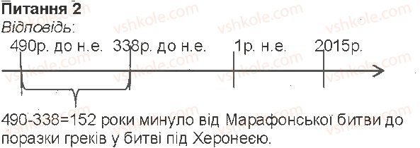6-istoriya-vs-vlasov-2014-robochij-zoshit--storinki-56-108-storinka-78-2-rnd7259.jpg