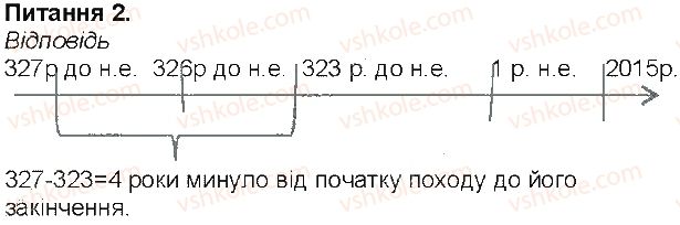 6-istoriya-vs-vlasov-2014-robochij-zoshit--storinki-56-108-storinka-79-2-rnd7535.jpg