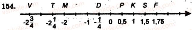 6-matematika-ag-merzlyak-vb-polonskij-ms-yakir-2009-zbirnik-zadach-i-kontrolnih-robit--trenuvalni-vpravi-variant-2-154.jpg