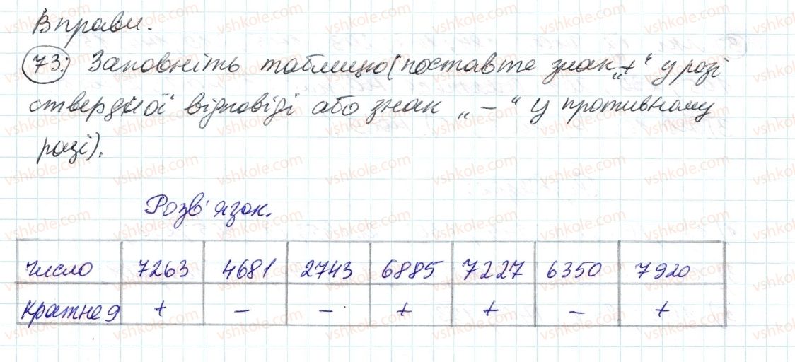 6-matematika-ag-merzlyak-vb-polonskij-ms-yakir-2014--1-podilnist-naturalnih-chisel-3-oznaki-podilnosti-na-9-i-na-z-73-rnd9963.jpg