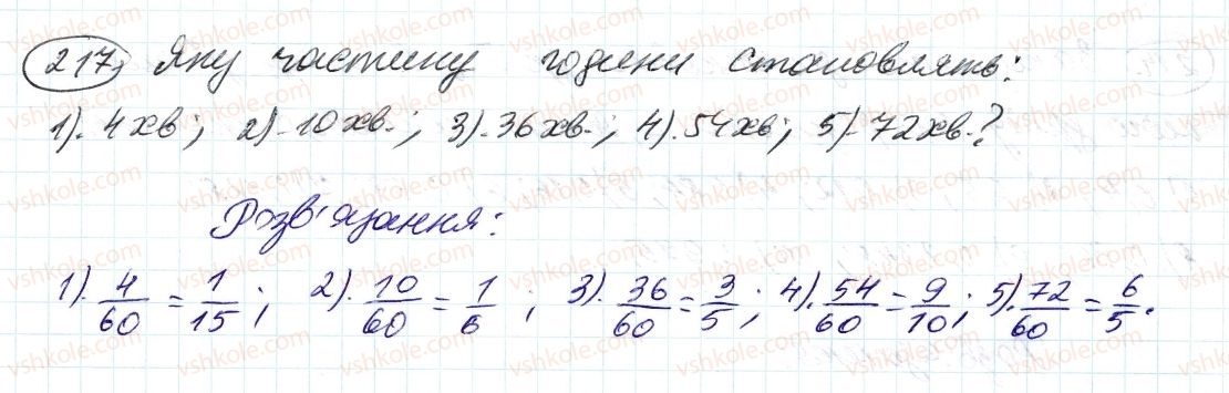 6-matematika-ag-merzlyak-vb-polonskij-ms-yakir-2014--2-zvichajni-drobi-8-skorochennya-drobiv-217-rnd5516.jpg