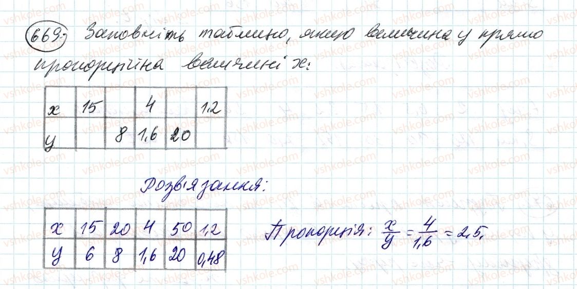 6-matematika-ag-merzlyak-vb-polonskij-ms-yakir-2014--3-vidnoshennya-i-proportsiyi-22-pryama-i-obernena-proportsijna-zalezhnist-669-rnd8900.jpg