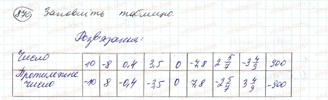 6-matematika-ag-merzlyak-vb-polonskij-ms-yakir-2014--4-ratsionalni-chisla-i-diyi-z-nimi-31-tsili-chisla-ratsionalni-chisla-870-rnd846.jpg
