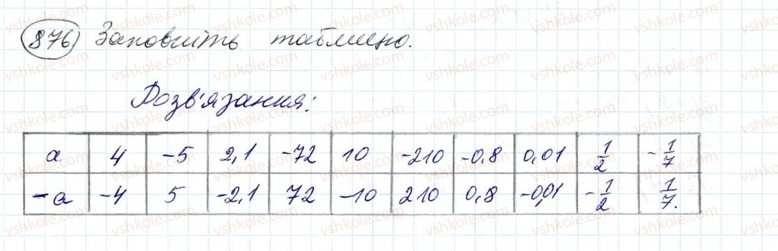 6-matematika-ag-merzlyak-vb-polonskij-ms-yakir-2014--4-ratsionalni-chisla-i-diyi-z-nimi-31-tsili-chisla-ratsionalni-chisla-876-rnd9067.jpg