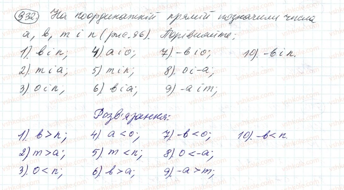 6-matematika-ag-merzlyak-vb-polonskij-ms-yakir-2014--4-ratsionalni-chisla-i-diyi-z-nimi-33-porivnyannya-chisel-932-rnd9730.jpg